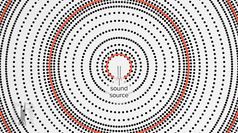 Signal domain illustration